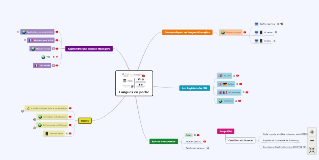 Langues en Poches Carte Mentale outils